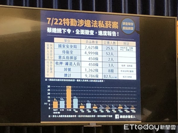 ▲總統府召開記者會說明私菸案。（圖／記者陶本和攝）