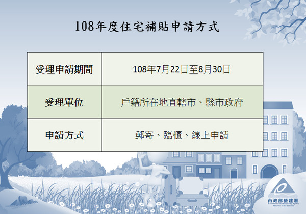▲▼內政部「住宅補貼」申請，截至7月29日，已有1萬9600戶提出申請。（圖／內政部提供）