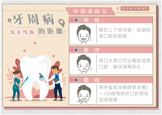 ▲▼牙周病。（圖／扶原中醫提供）