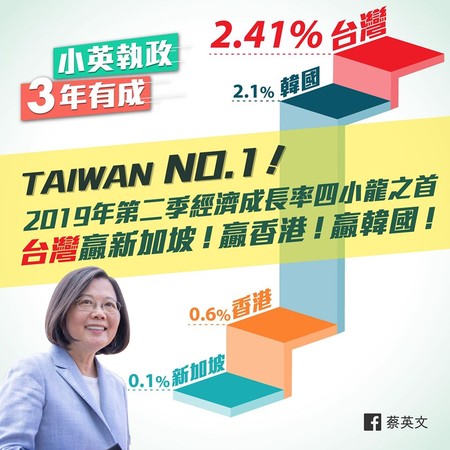 ▲▼總統蔡英文公布台灣的經濟表現。（圖／蔡英文臉書）