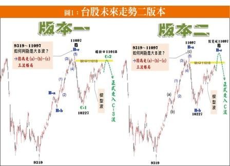 ▲圖片來源「理財周刊」提供▼             。（圖／記者理財周刊攝）