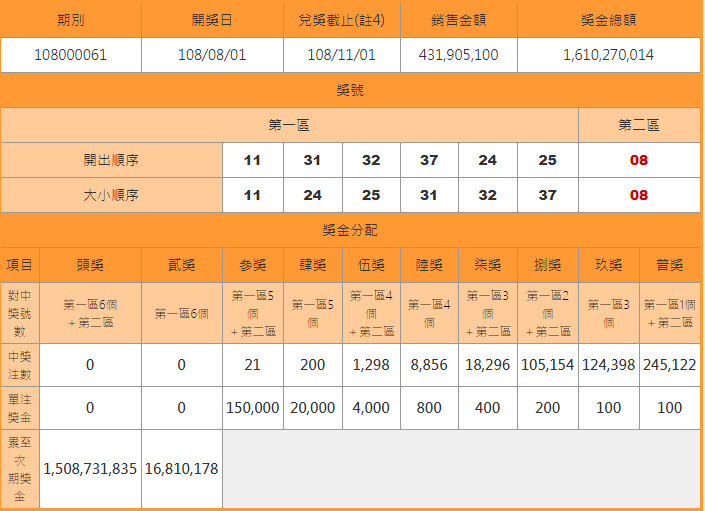 ▲▼快訊／威力彩15.2億槓龜！確定44連槓　逼近史上最長連槓紀錄。（圖／翻攝自台彩官網）