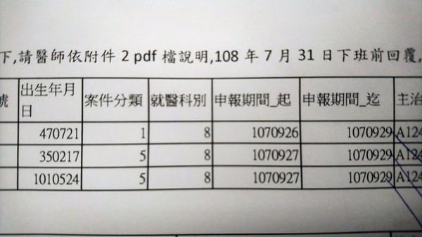 ▲▼台北醫看診倒下送開刀房！竟收到「扣費通知」嘆：為國家鞠躬盡瘁的下場。（圖／翻攝Hugo Shen臉書）