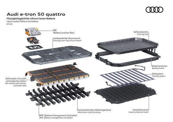▲Audi推出e-tron 50 quattro入門電動休旅       。（圖／翻攝自Audi）
