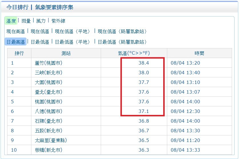 ▲▼高溫訊息。（圖／中央氣象局）