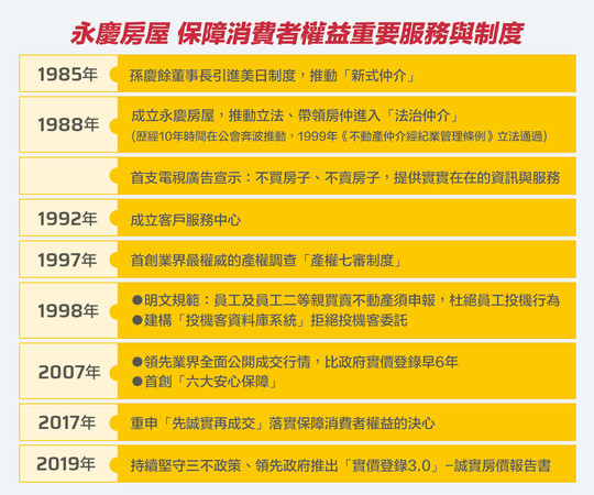 永慶孫慶餘：保障消費者堅持三不政策，不炒房、不造假、不隱瞞（圖／永慶房屋提供）