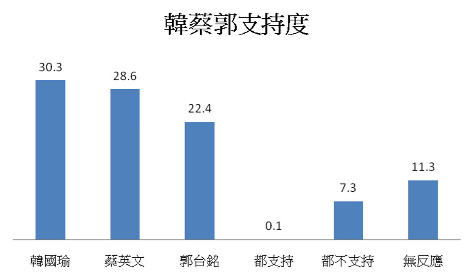 ▲▼台灣競爭力論壇民調。（圖／台灣競爭力論壇提供）