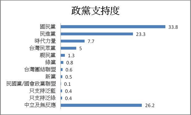 ▲台灣競爭力論壇2020立委民調。（圖／台灣競爭力論壇提供）