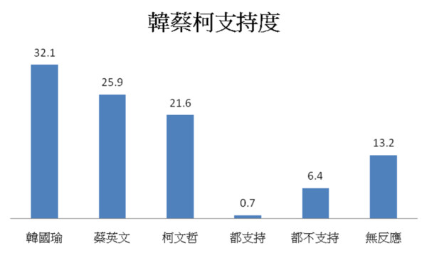 ▲▼台灣競爭力論壇民調。（圖／台灣競爭力論壇提供）