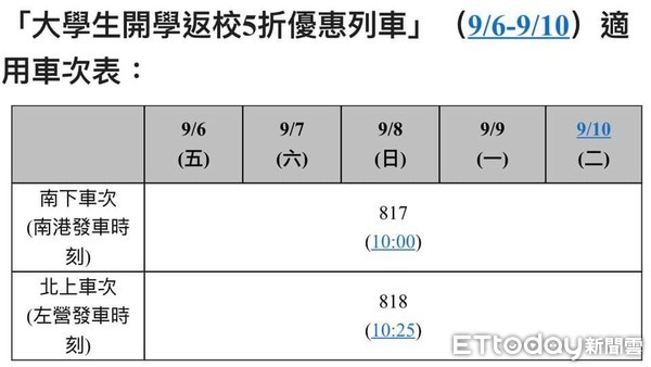 ▲▼。（圖／台灣高鐵提供）