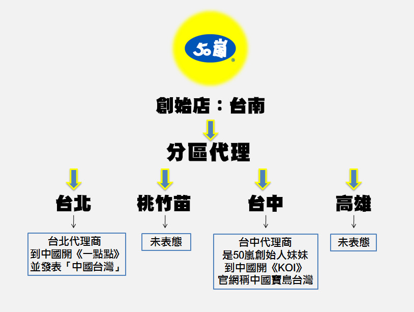 50嵐還能買 她分析 4分區代理 曝這2區沒表態點名北部 確定不要喝 Ettoday生活新聞 Ettoday新聞雲