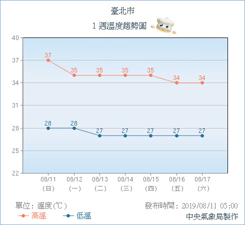 天氣圖。（圖／氣象局）