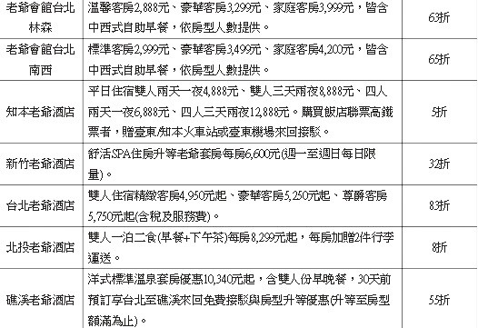 ▲▼高鐵、老爺酒店集團飯店聯票。（圖／高鐵提供）