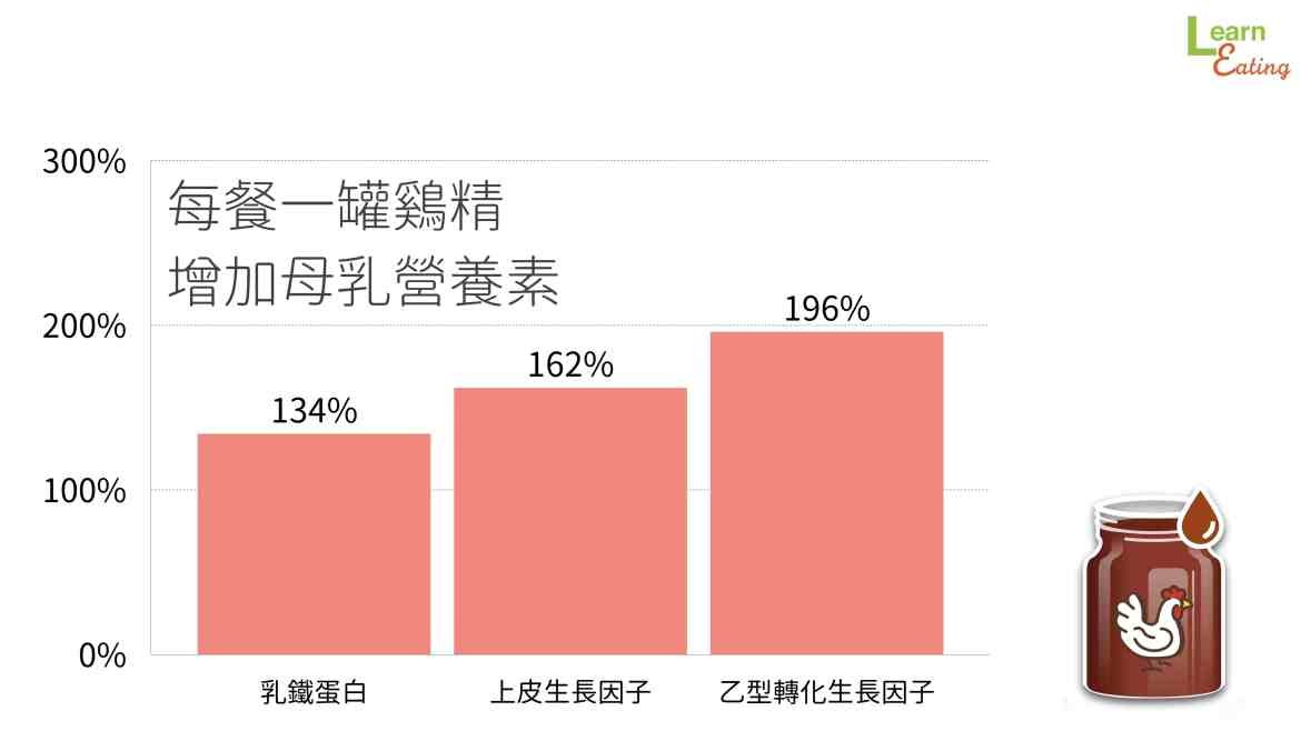 正確的發奶三原則。（圖／好食課提供）