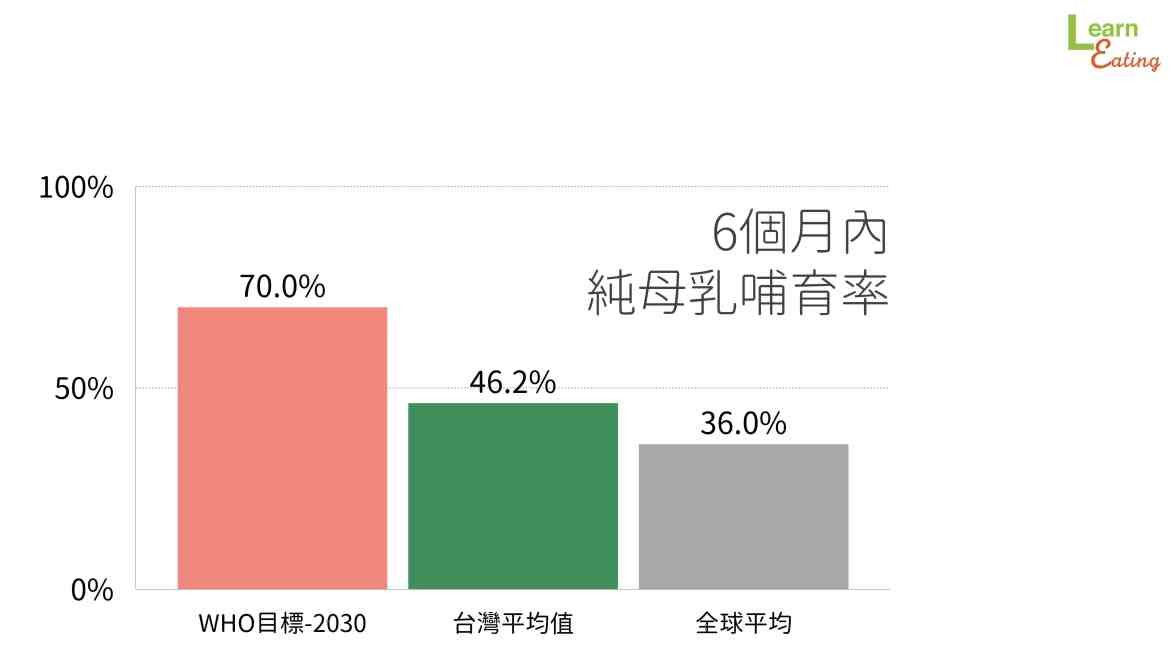 正確的發奶三原則。（圖／好食課提供）