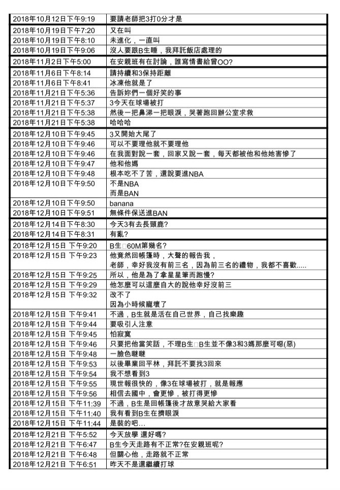 ▲▼人本教育基金會召開「設群組分化學生，怎堪為人師?」記者會，公開老師群組對話。（圖／記者許展溢攝）。（圖／人本教育基金會提供）