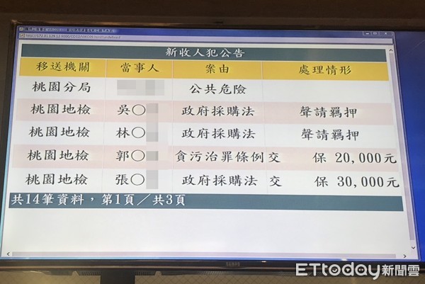 ▲桃機二航廈工程弊案，桃檢14日凌晨將林姓工程處長等人聲押。（圖／記者沈繼昌攝）  