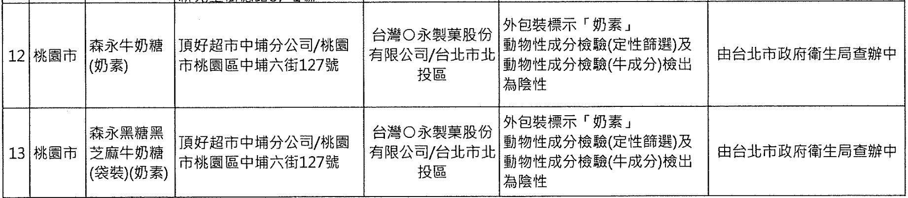 ▲驚！森永牛奶糖疑「不含奶」　2產品動物性成分檢驗呈陰性 。（圖／翻攝官網）