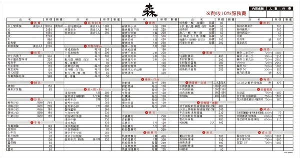 ▲▼桃園森料理。（圖／姐妹淘部落客提供）