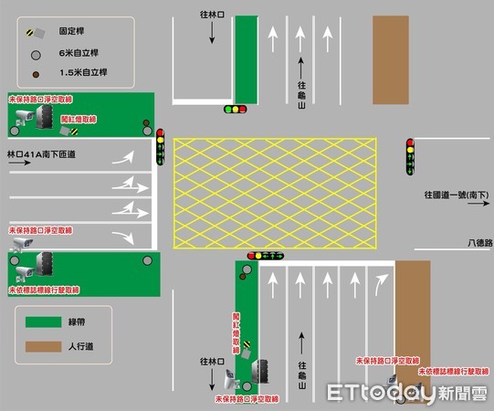 ▲林口交流道科技執法上路，駕駛人只要未保持路口淨空就會吃上罰單。（圖／記者陳豐德翻攝）