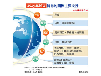 （圖／先探投資週刊 提供）