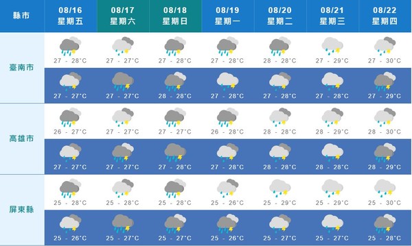 影／中南部大雨還要4至7天！ 氣象局示警雷雨彈來襲時間點、範圍 | ETtoday生活新聞 | ETtoday新聞雲