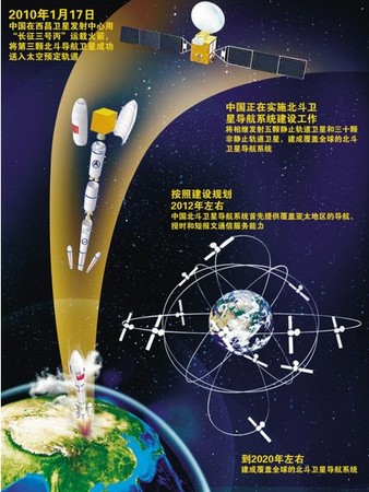 中共北斗衛星導航系統示意圖。(圖／翻拍自新華網)