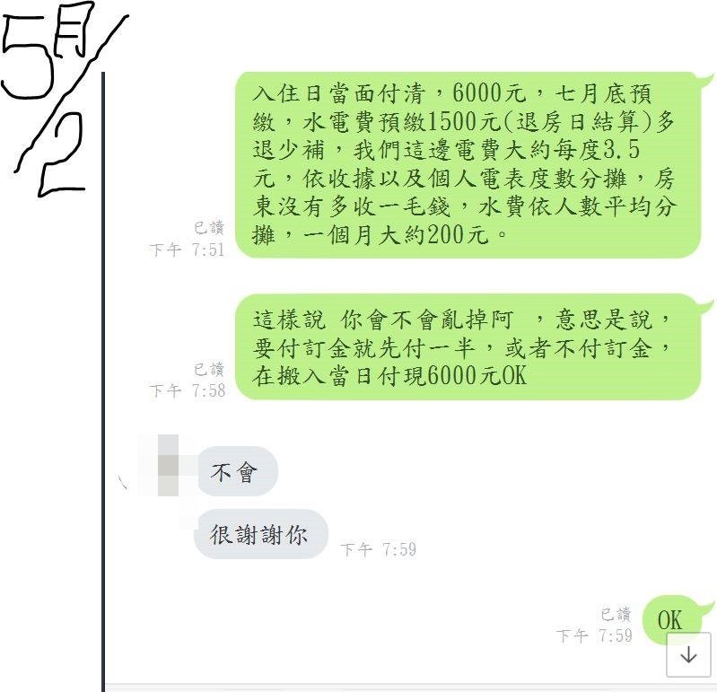 ▲棄1間房破萬收入！民宿老闆租6千「善意1句」被挖坑　窮學生：不是付1千就好。（圖／翻攝自爆料公社）