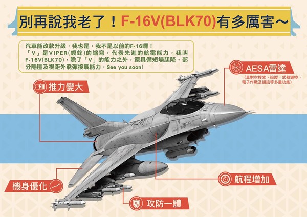 ▲空軍司令部表示，F-16V人員轉換訓練最快、後勤維補成本效益高，能最快形成即時戰力。（圖／翻攝自空軍司令部臉書）