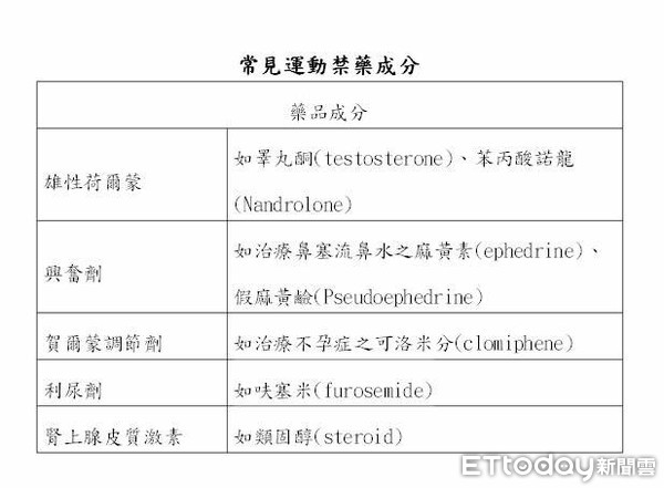 ▲長庚醫院成立台灣第一支「運動藥師」團隊。（圖／長庚醫院提供）