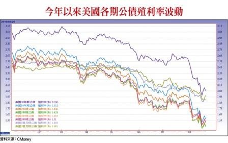 ▲圖片來源「理財周刊」提供▼             。（圖／記者理財周刊攝）