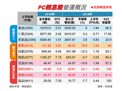 ▲▼             。（圖／記者先探雜誌攝）