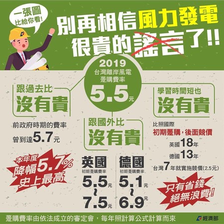 ▲▼經濟部用圖卡解釋台灣能源現況。（圖／翻攝經濟部臉書）