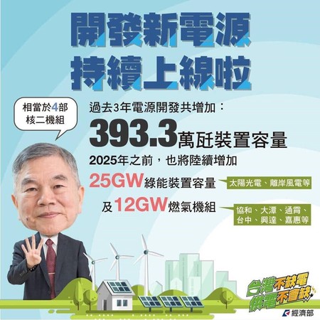 ▲▼經濟部用圖卡解釋台灣能源現況。（圖／翻攝經濟部臉書）