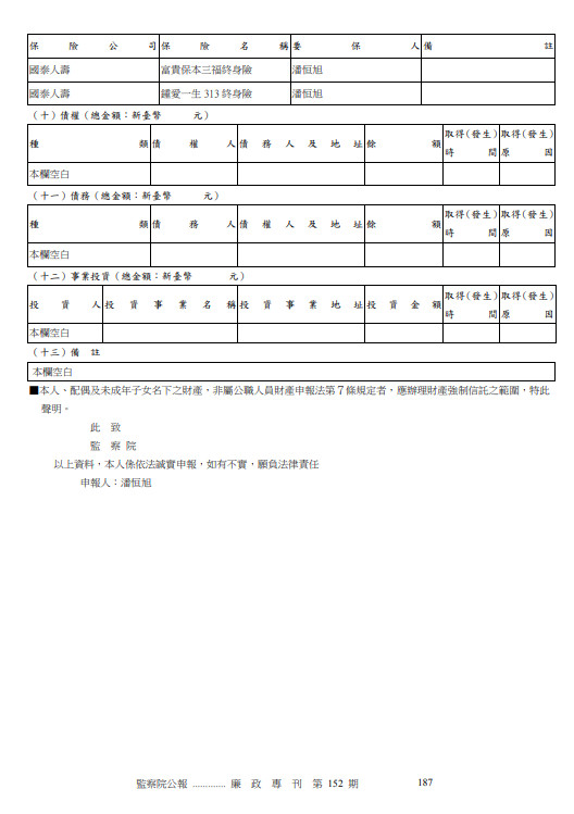 ▲▼潘恒旭財產申報。（圖／翻攝監察院第152期「廉政專刊」）