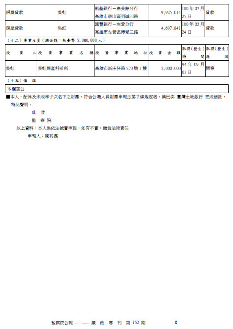 ▲▼陳其邁財產申報。（圖／翻攝監察院第152期「廉政專刊」）