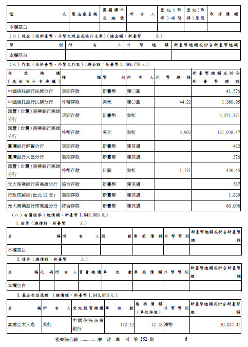 ▲▼陳其邁財產申報。（圖／翻攝監察院第152期「廉政專刊」）