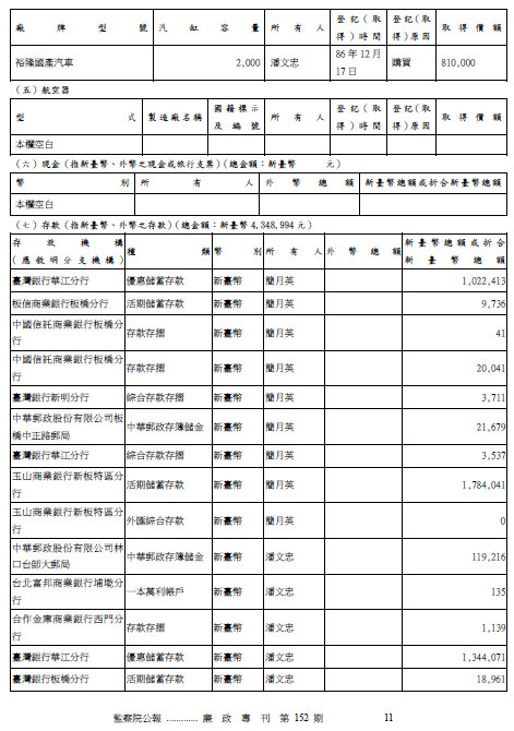 ▲▼潘文忠財產申報。（圖／翻攝監察院第152期「廉政專刊」） 