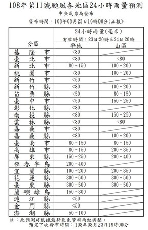 ▲▼輕颱白鹿風雨預報。（圖／中央氣象局）