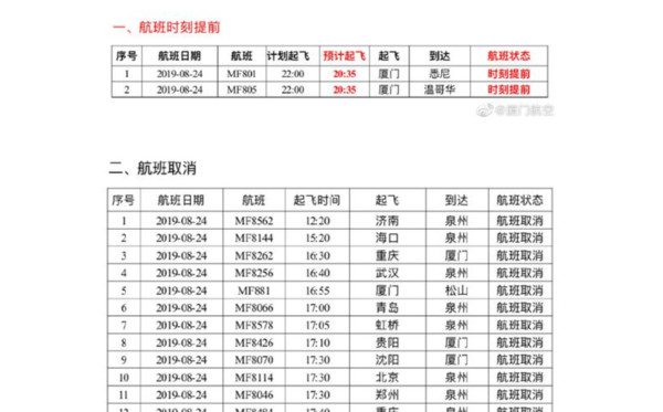 ▲廈門航空官方微博表示，已取消128架次航班。（圖／翻攝大陸網站）