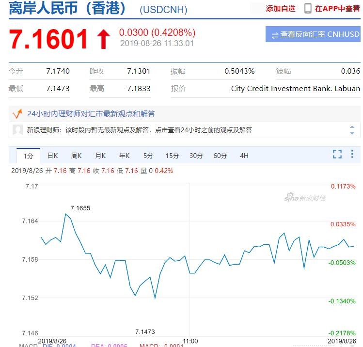 ▲▼ 港股、離岸人民幣 。（圖／翻攝自google、新浪財經）