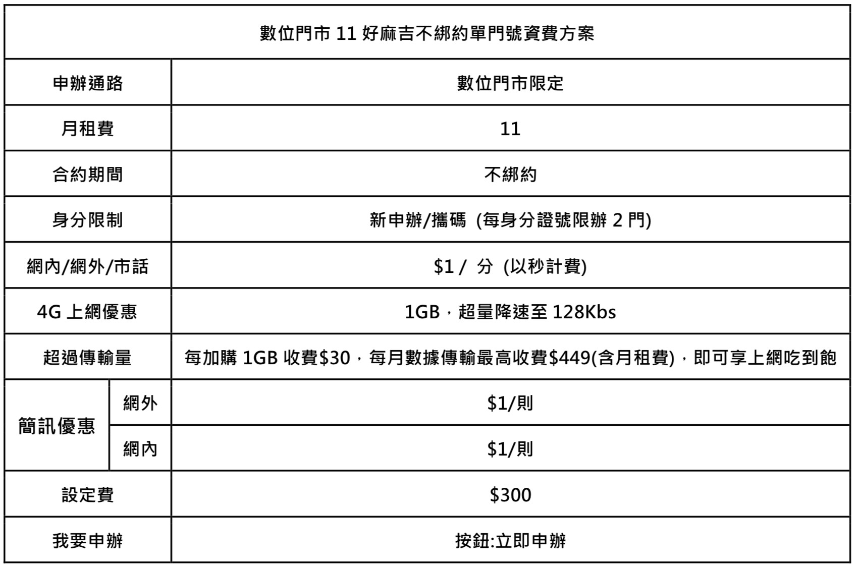 ▲▼亞太電信《$11旋風》方案。（圖／亞太電信提供）