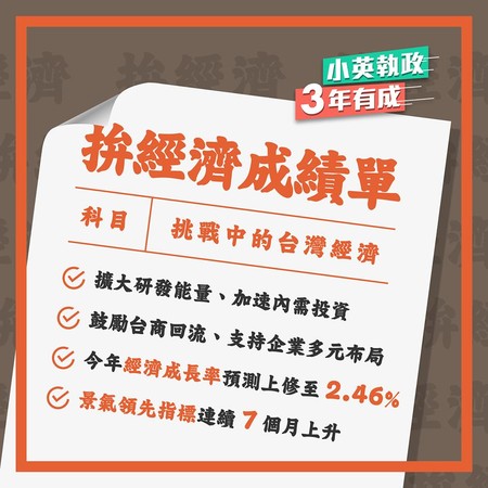 ▲蔡英文秀經濟成績單。（圖／翻攝自蔡英文臉書）