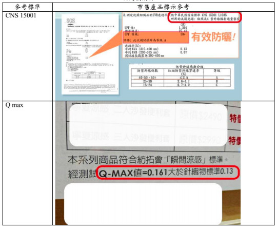 ▲▼涼感衣、防曬衣標示參考。（圖／國健署提供）