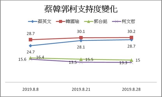 ▲台灣競爭力論壇民調。（圖／翻攝自台灣競爭力論壇）