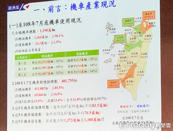 ▲2019台灣機車產業高峰會。（圖／記者林鼎智攝）