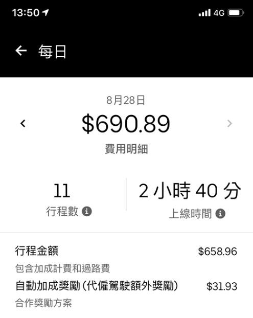 影／Uber Eats外送員號召罷工！他尖峰跑2小時40分「冷笑曝明細」 網友 