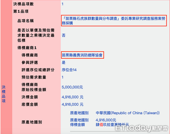 ▲▼苗栗縣議員曾文學也在自己的臉書上，ＰＯ上義消協會得標的金額。（圖／翻攝自Facebook／苗栗縣議員曾玟學）