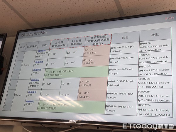 ▲▼大巨蛋模擬結果。（圖／記者楊亞璇攝）