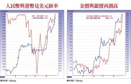 ▲圖片來源「理財周刊」提供▼             。（圖／記者理財周刊攝）